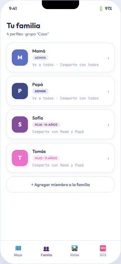 Pantalla de perfiles de familia en Loopy con roles y permisos de cada integrante